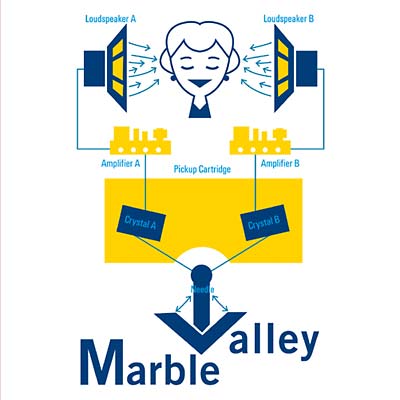 MARBLE VALLEY - Wild Yams ((CD))